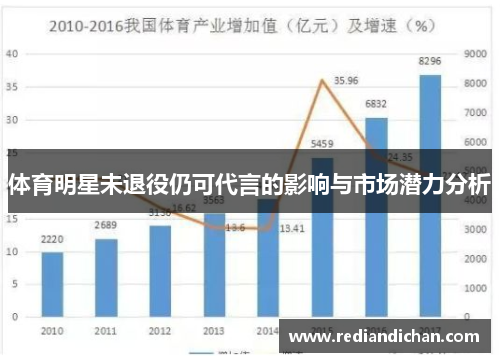 体育明星未退役仍可代言的影响与市场潜力分析